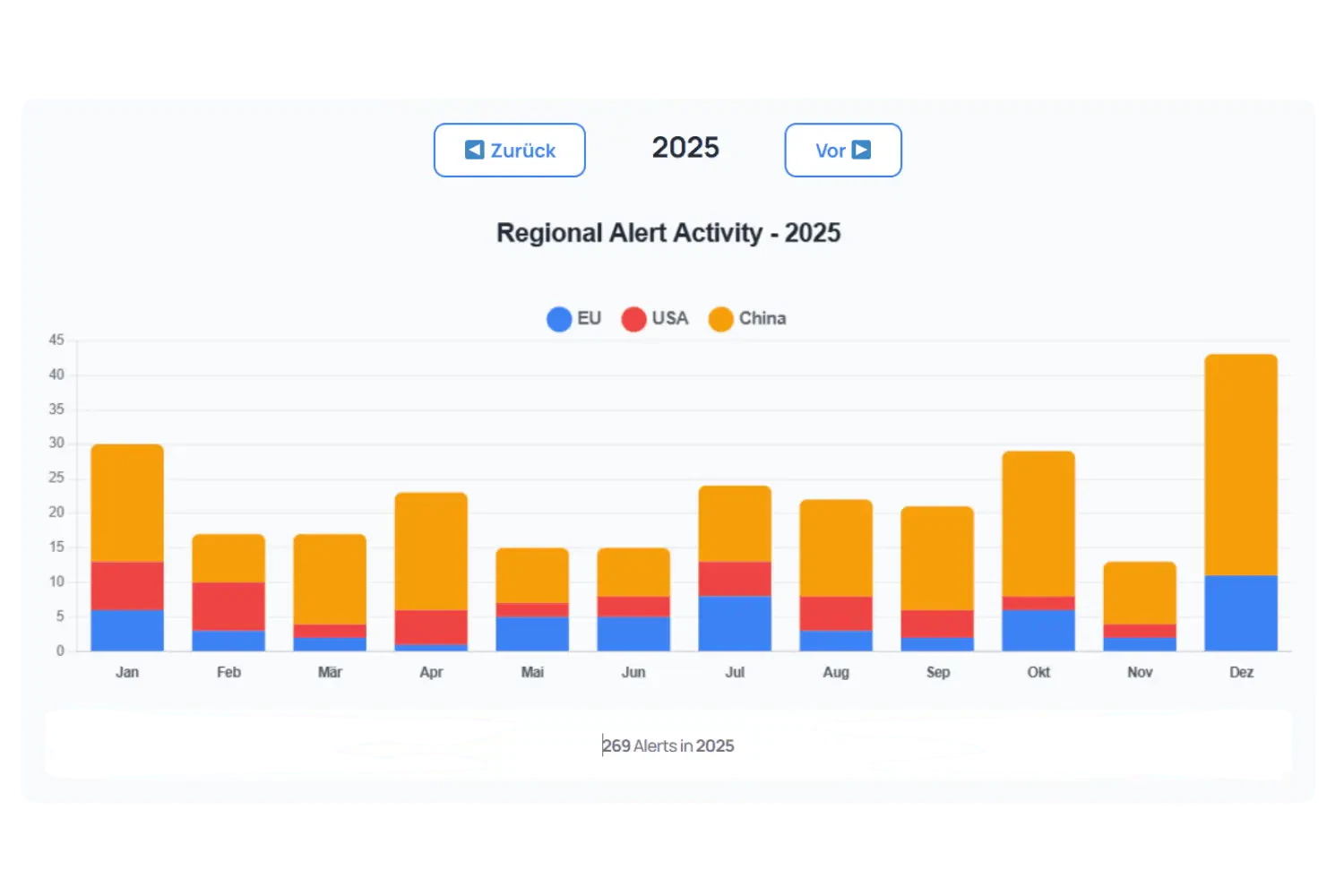 Export Control Alerts Dashboard – AboutExport